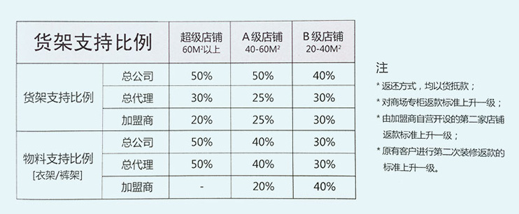 捕鱼游戏