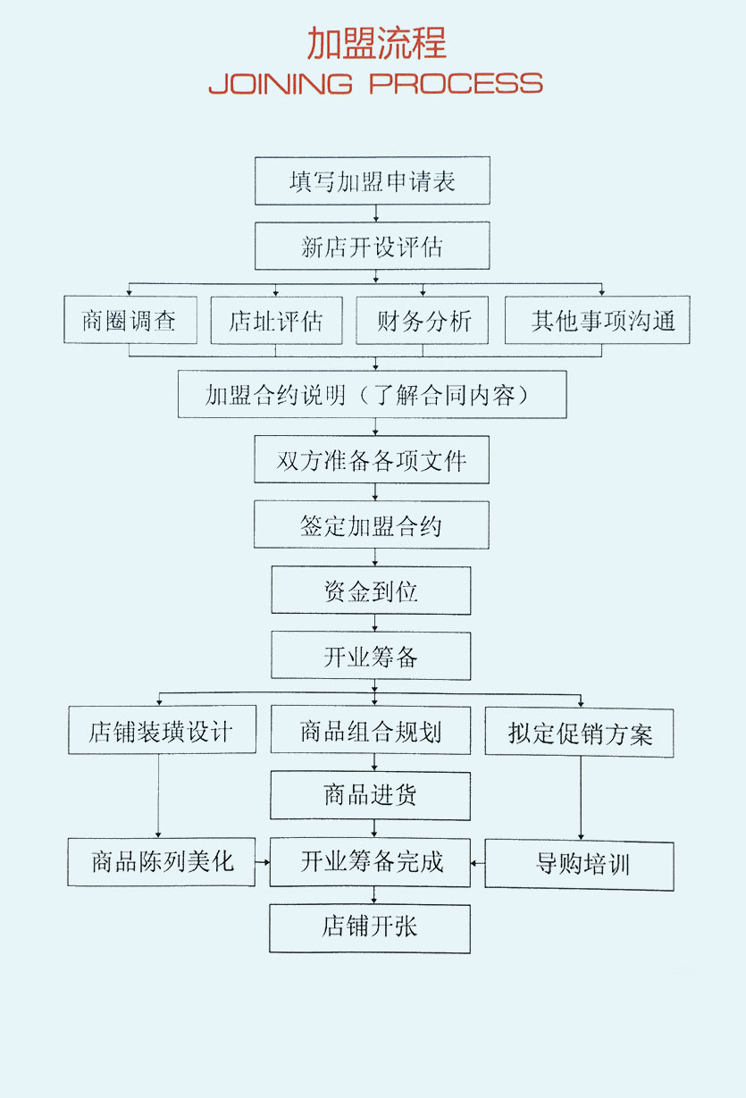 捕鱼游戏